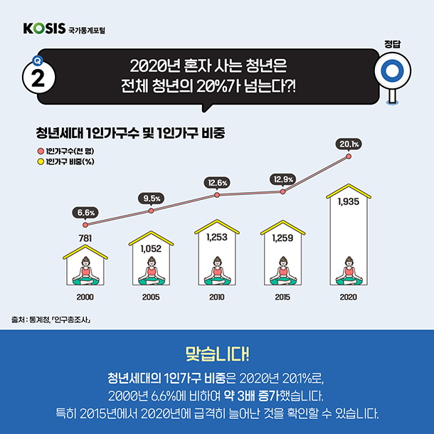 카드뉴스 제64화 4번 썸네일