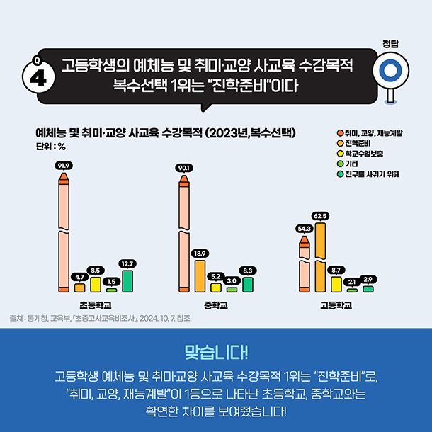 카드뉴스 제70화 6번 썸네일