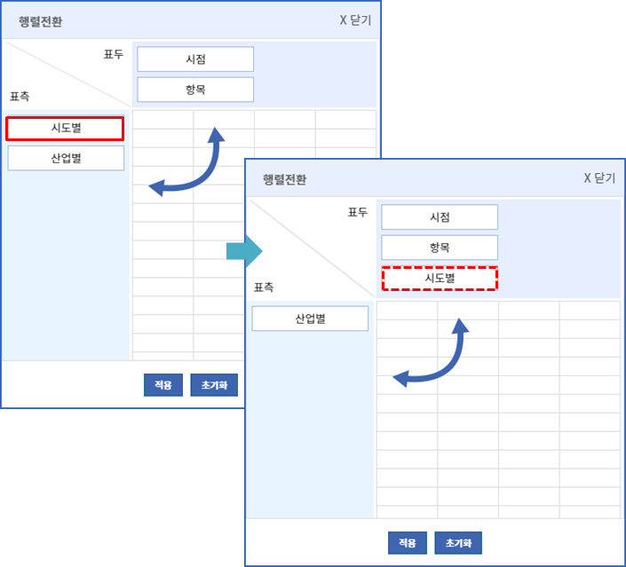 피봇 설정하기