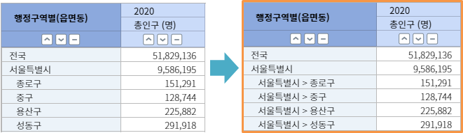 상위레벨표시 보기 화면