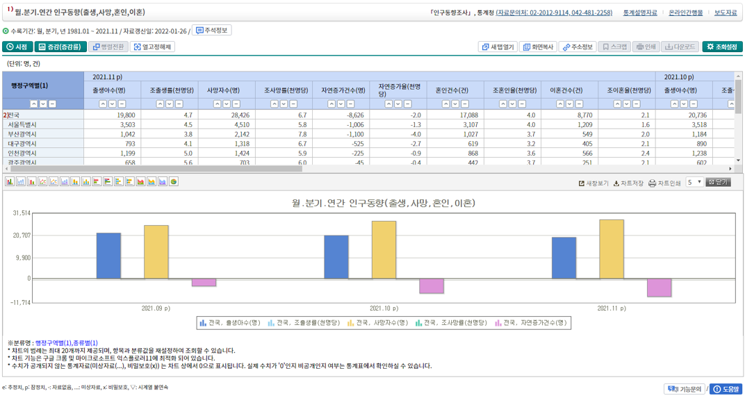 차트 실행화면