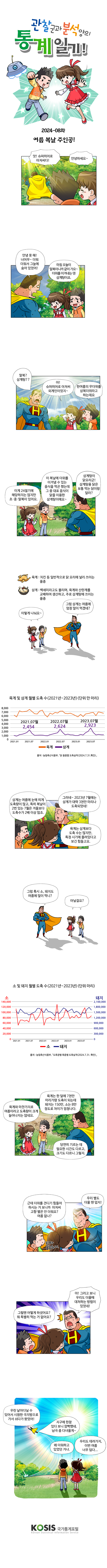 2024-08화 : 여름 복날 주인공!