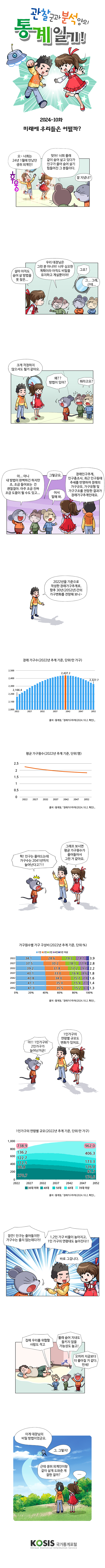 2024-10화 : 미래에 우리들은 어떨까?